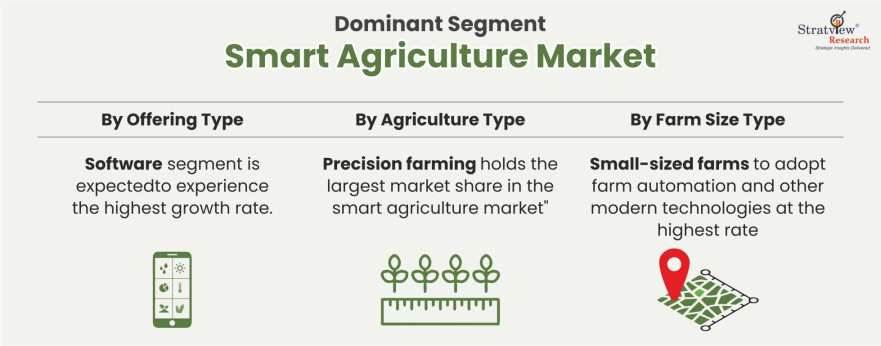 Smart-Agriculture-Market-Segment-Analysis-By-Agriculture-Type